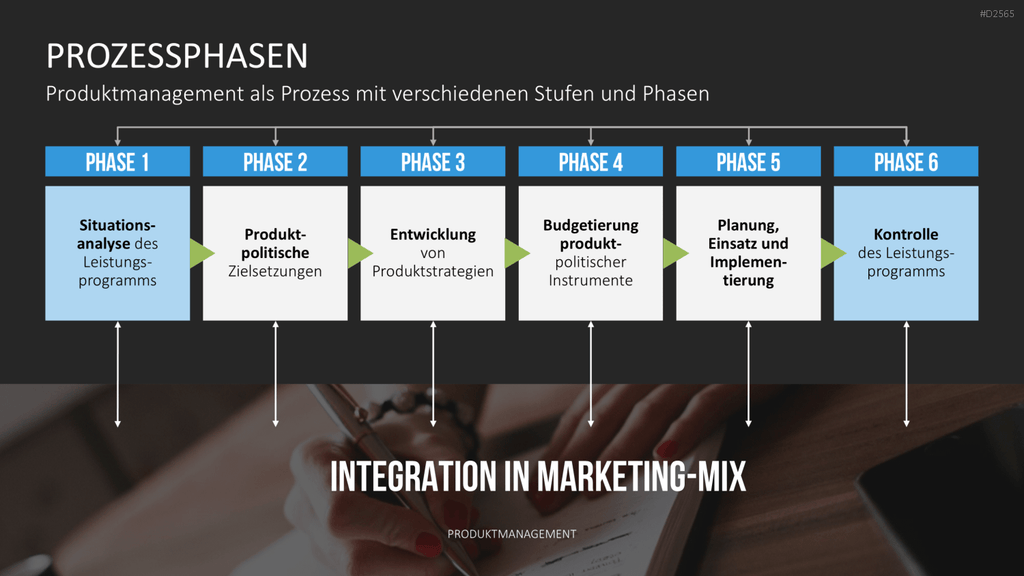 Produktmanagement PowerPoint-Vorlage