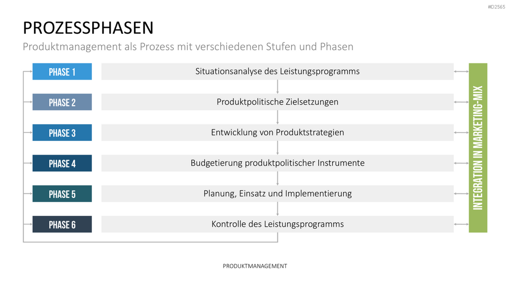 Produktmanagement PowerPoint-Vorlage