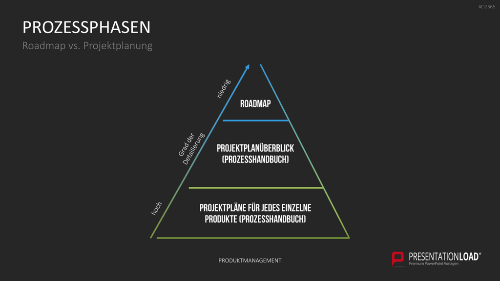 Produktmanagement PowerPoint-Vorlage