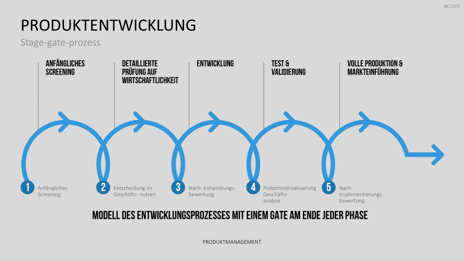 Produktmanagement PowerPoint-Vorlage