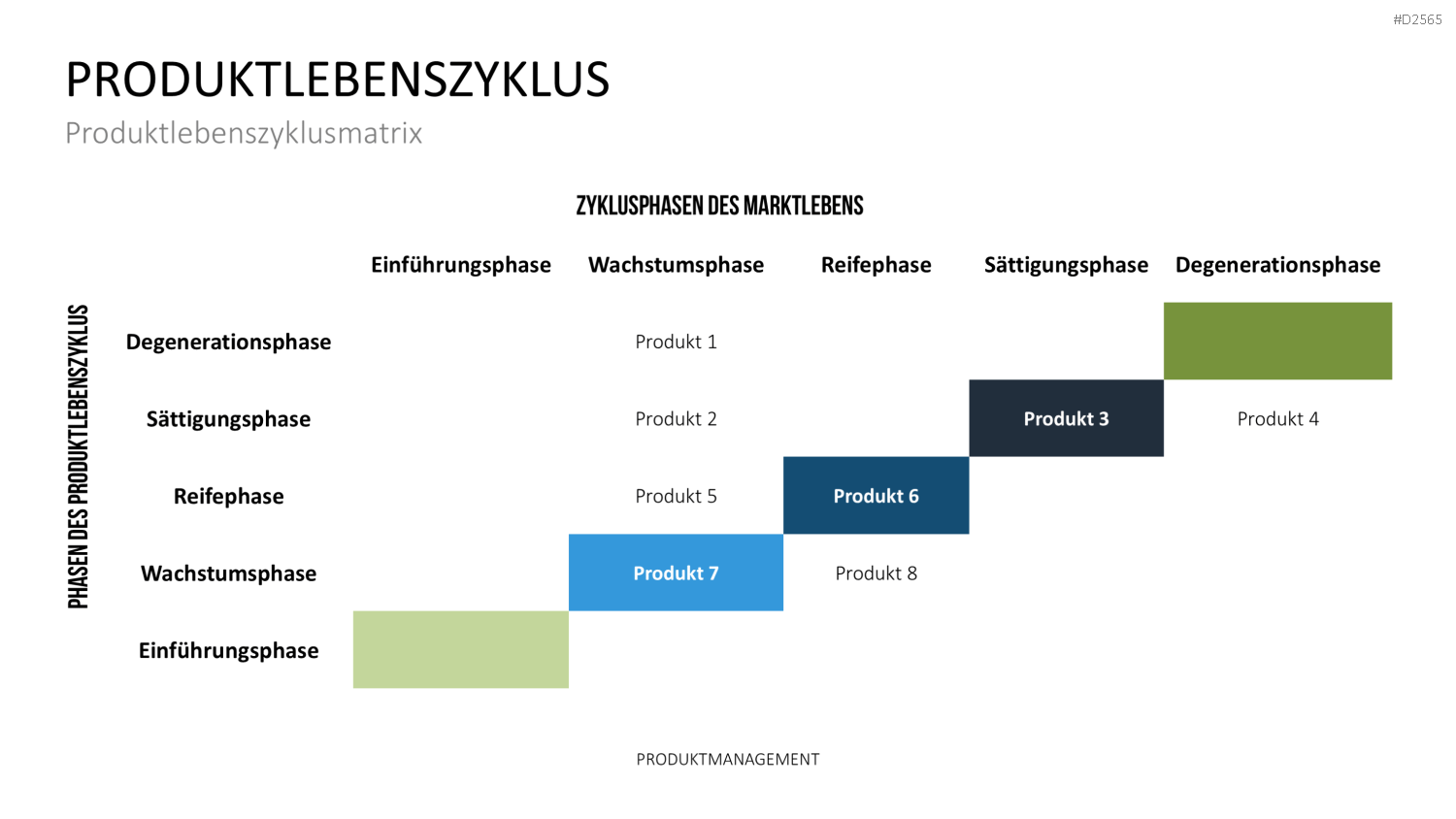 Produktmanagement PowerPoint-Vorlage