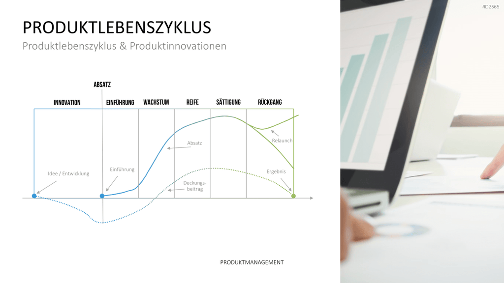 Produktmanagement PowerPoint-Vorlage