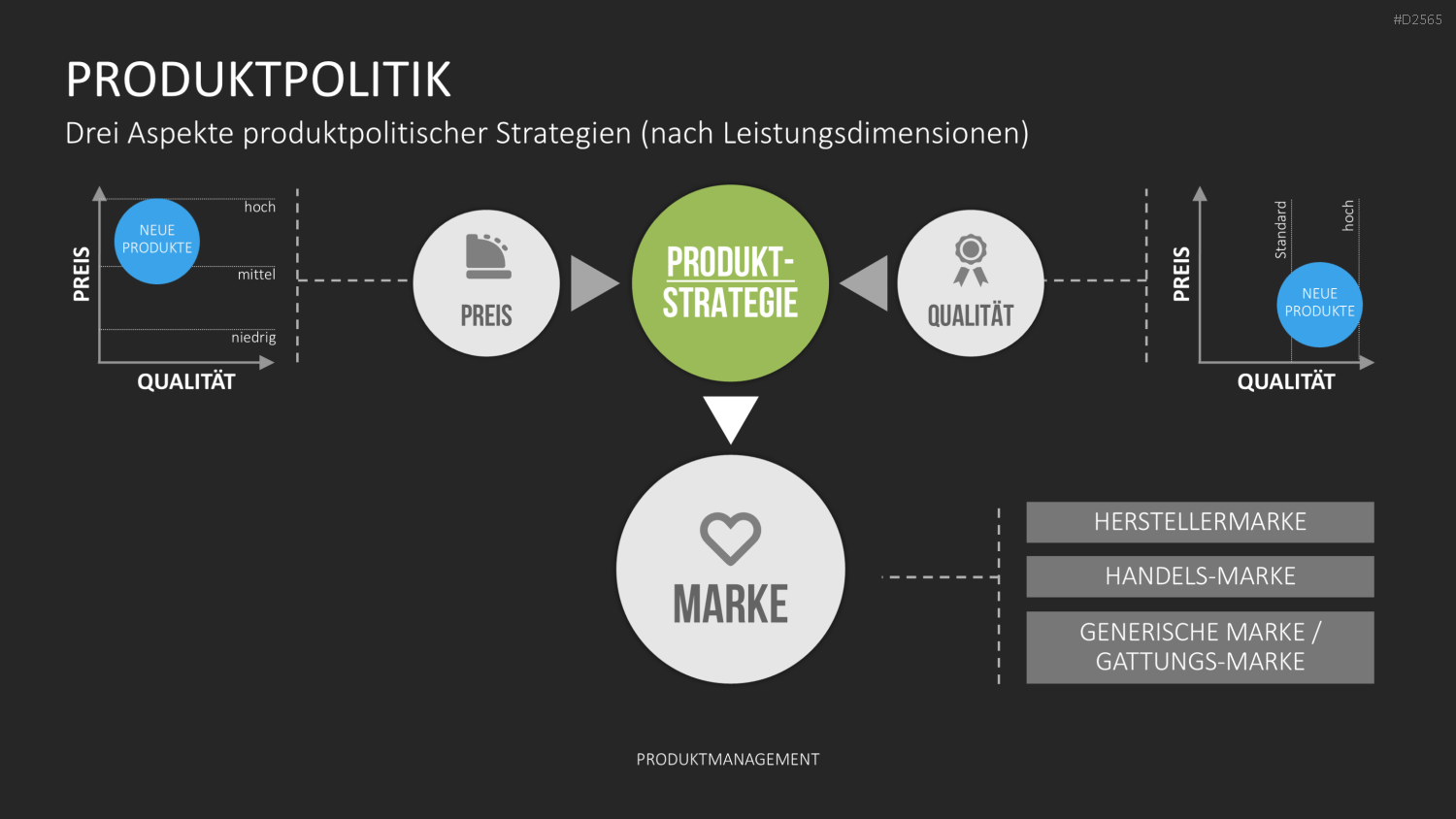 Produktmanagement PowerPoint-Vorlage