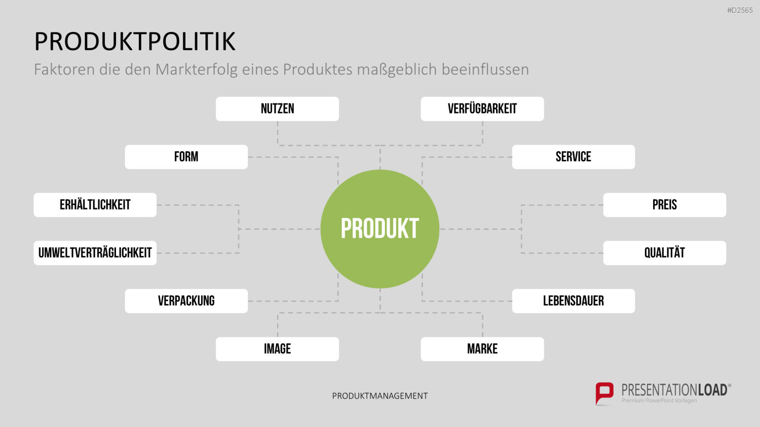 Produktmanagement PowerPoint-Vorlage
