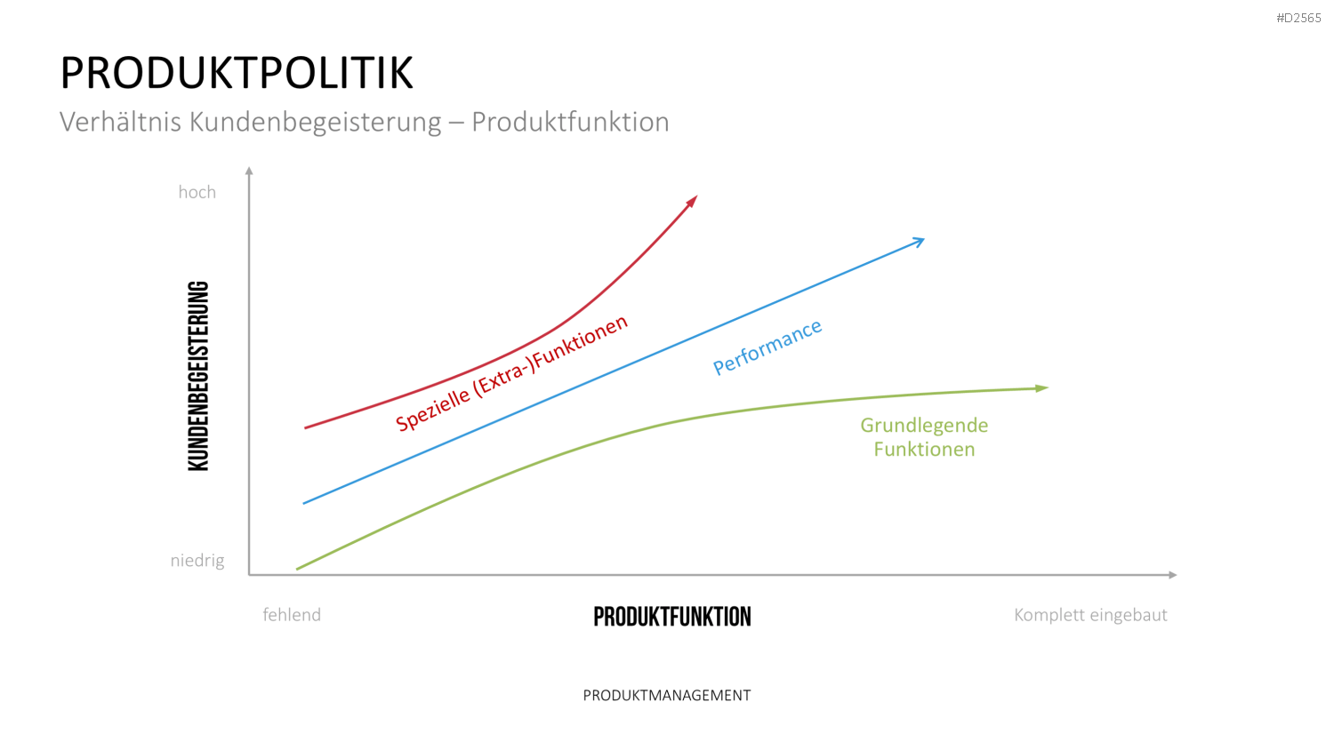 Produktmanagement PowerPoint-Vorlage