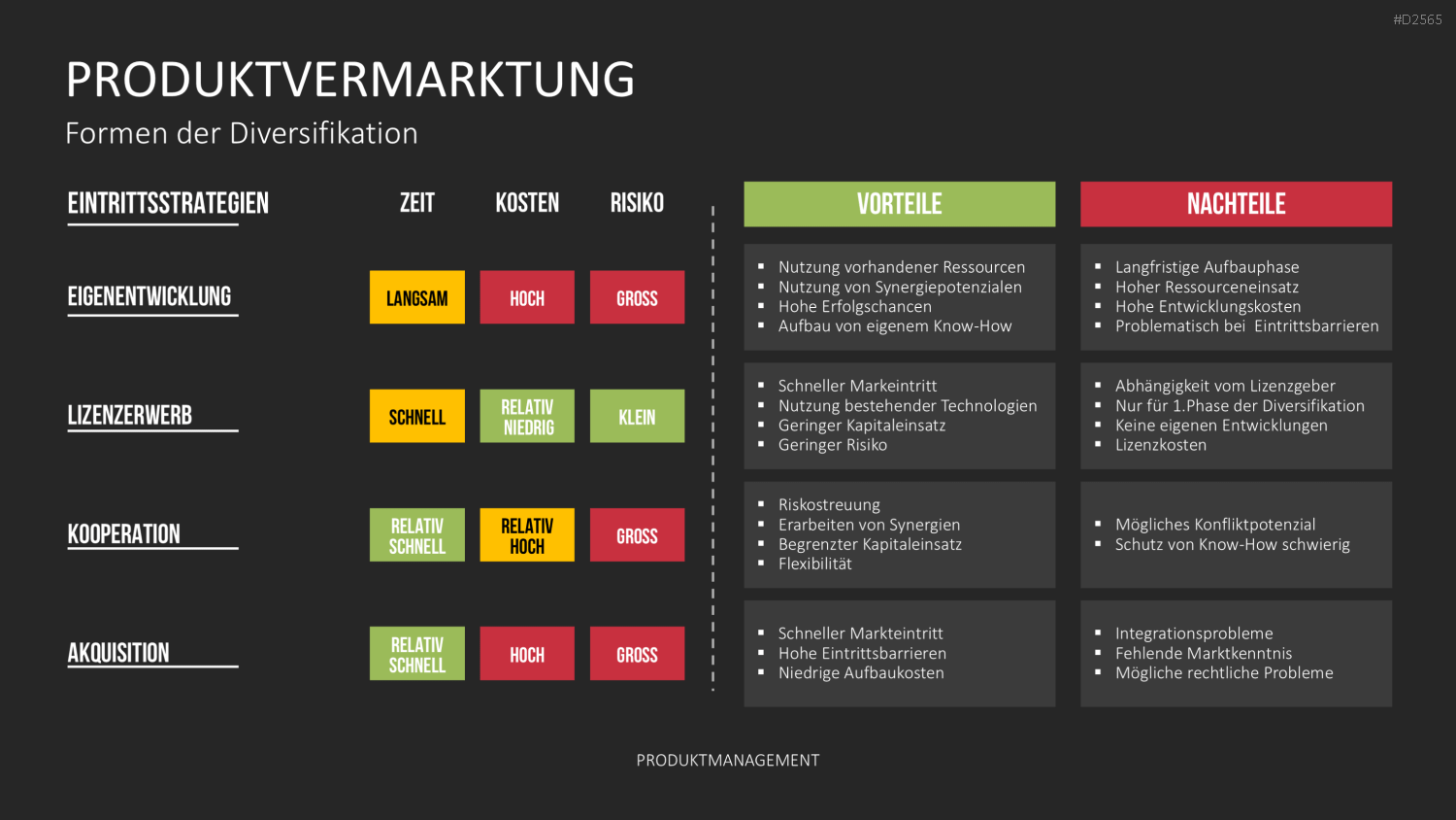 Produktmanagement PowerPoint-Vorlage