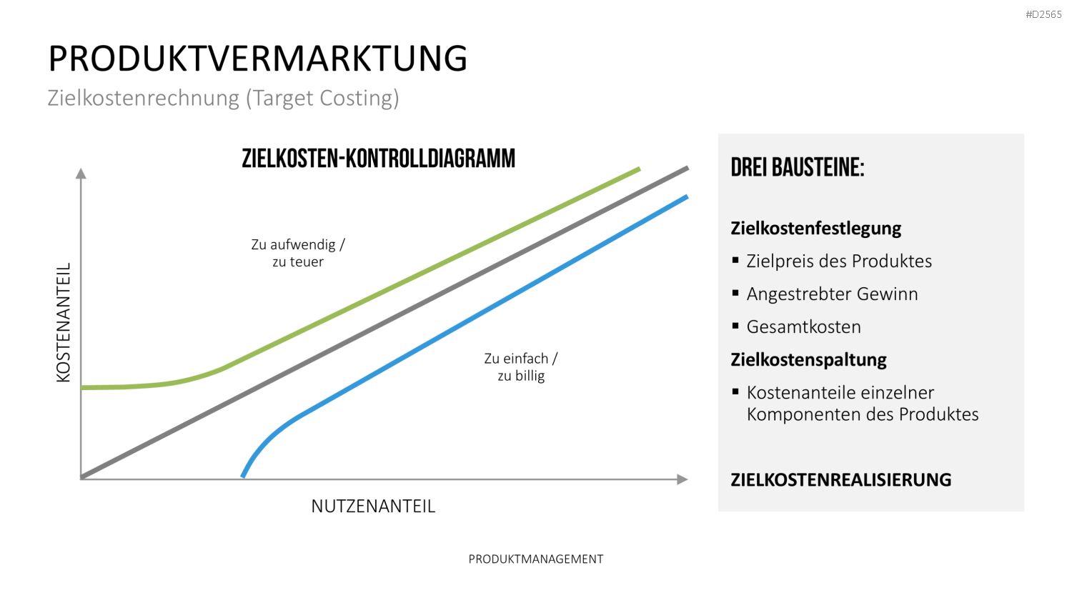 Produktmanagement PowerPoint-Vorlage