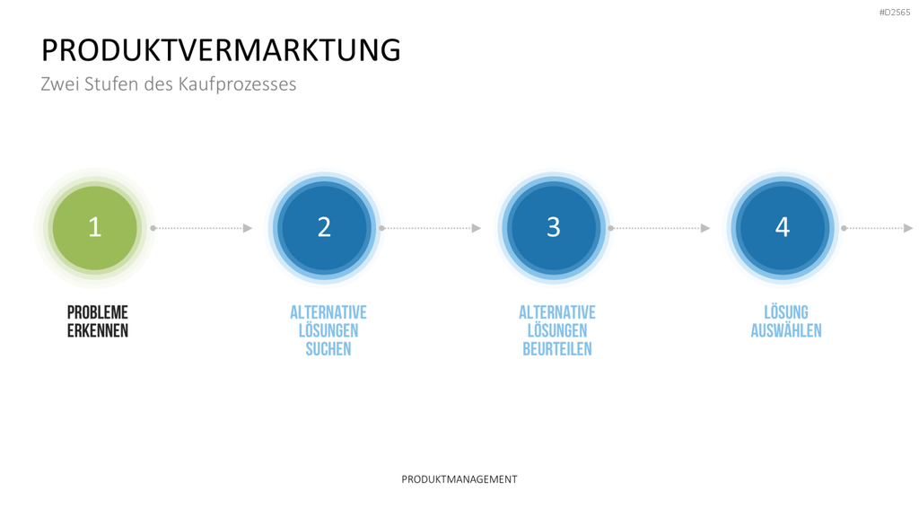 Produktmanagement PowerPoint-Vorlage