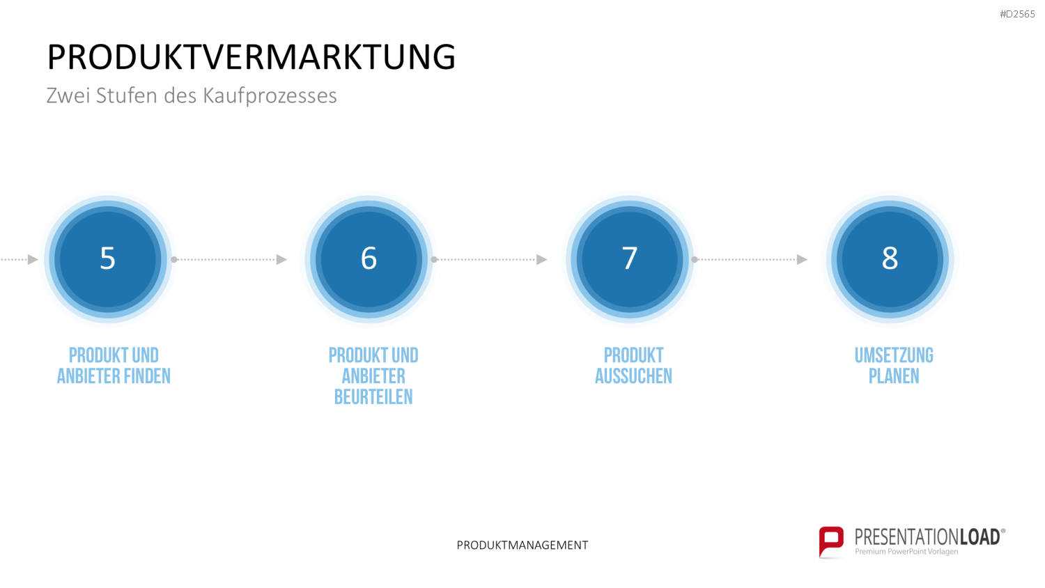 Produktmanagement PowerPoint-Vorlage