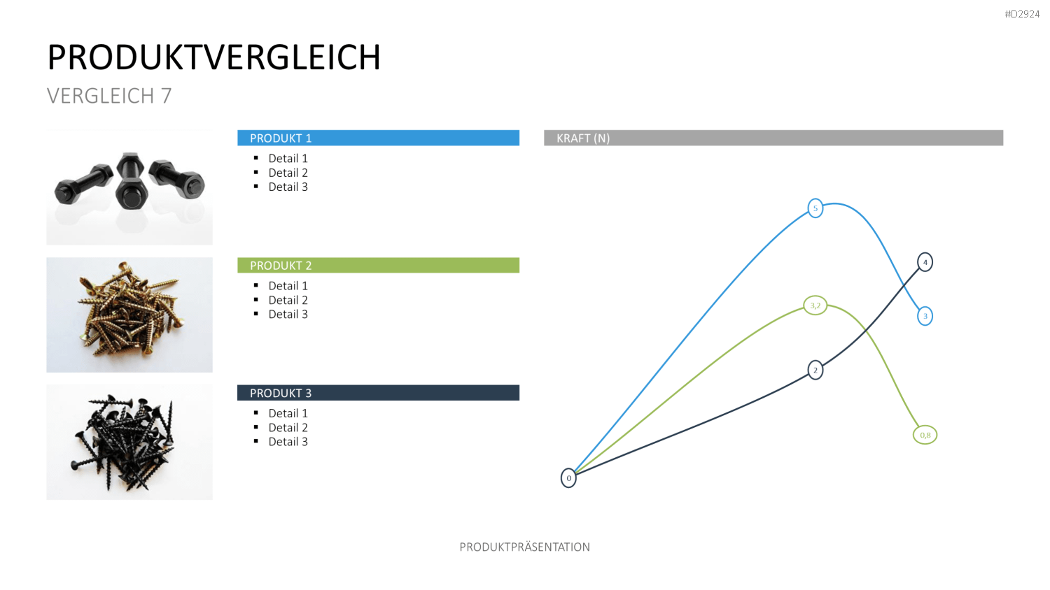 Produktpräsentation PowerPoint-Vorlage