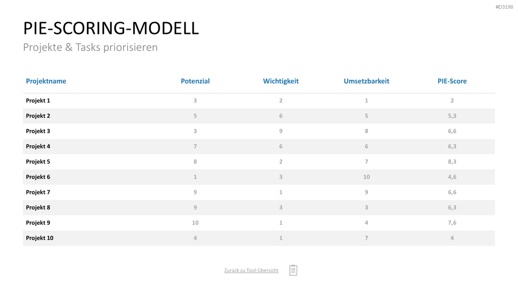 Project Prioritization Toolbox PowerPoint-Vorlage