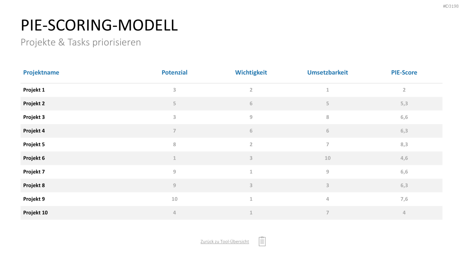 Project Prioritization Toolbox PowerPoint-Vorlage