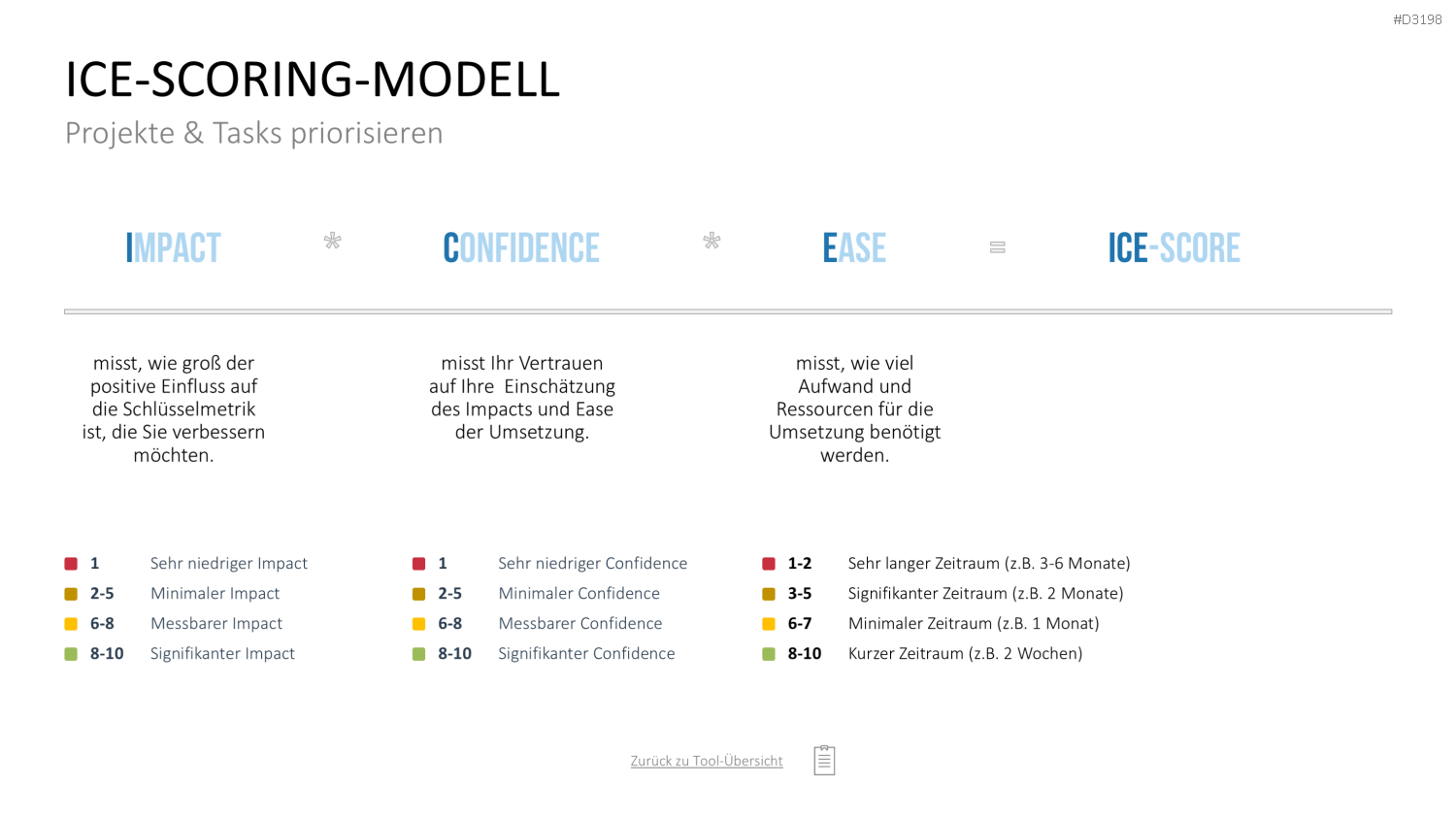 Project Prioritization Toolbox PowerPoint-Vorlage