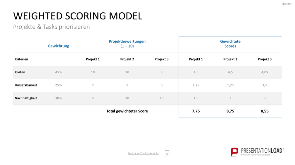 Project Prioritization Toolbox PowerPoint-Vorlage