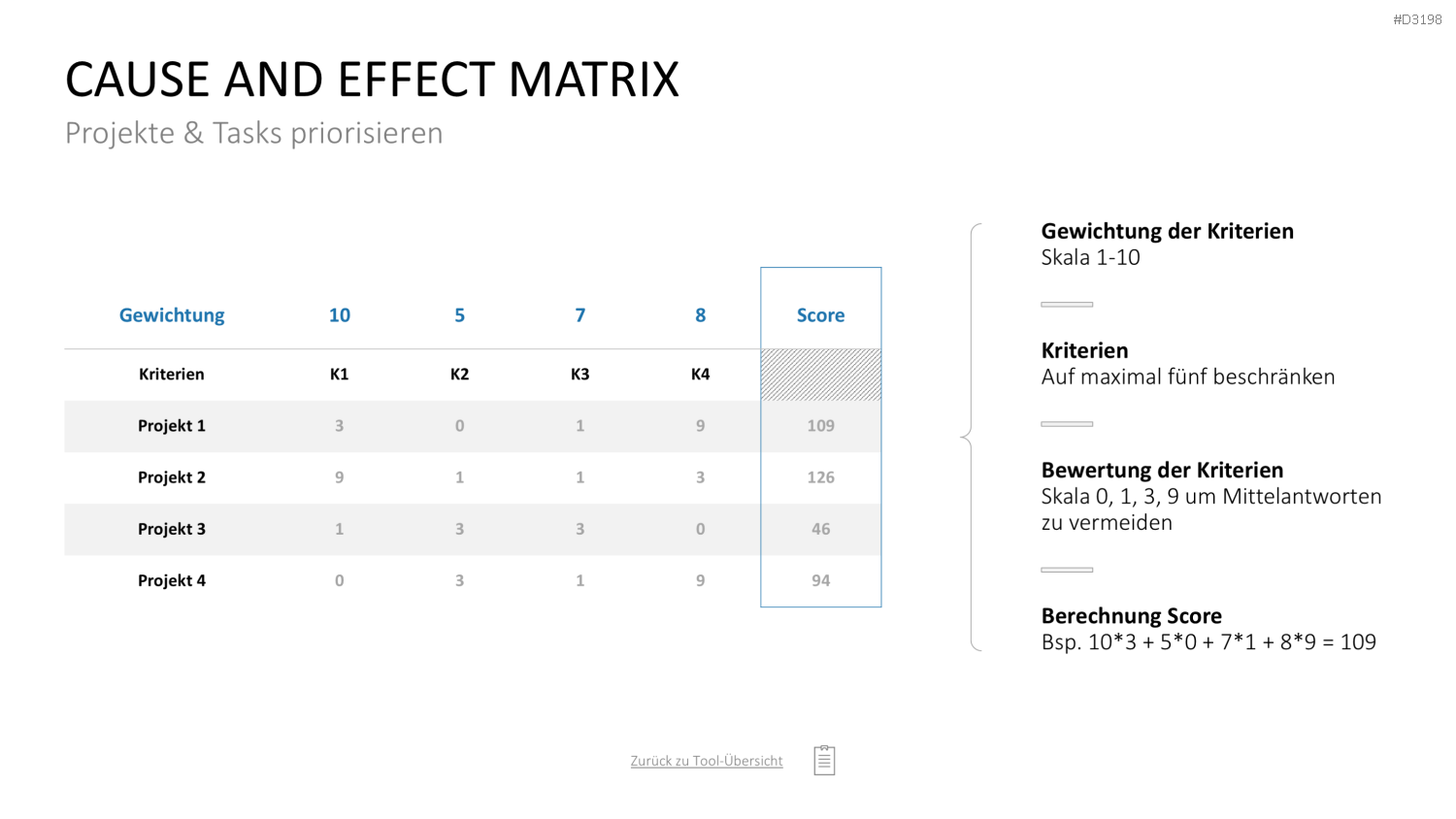 Project Prioritization Toolbox PowerPoint-Vorlage