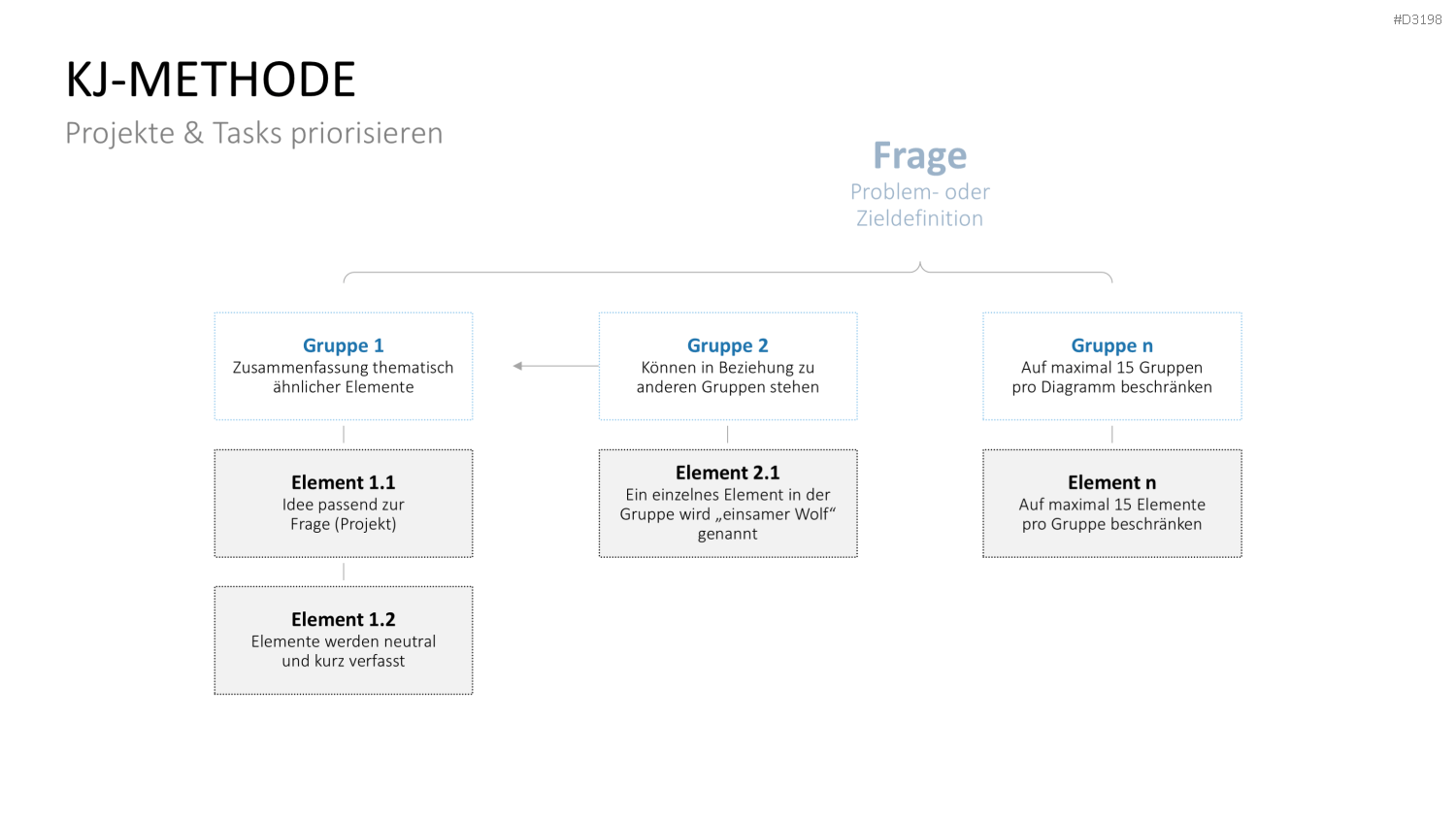 Project Prioritization Toolbox PowerPoint-Vorlage