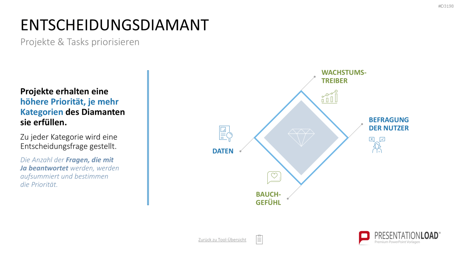 Project Prioritization Toolbox PowerPoint-Vorlage