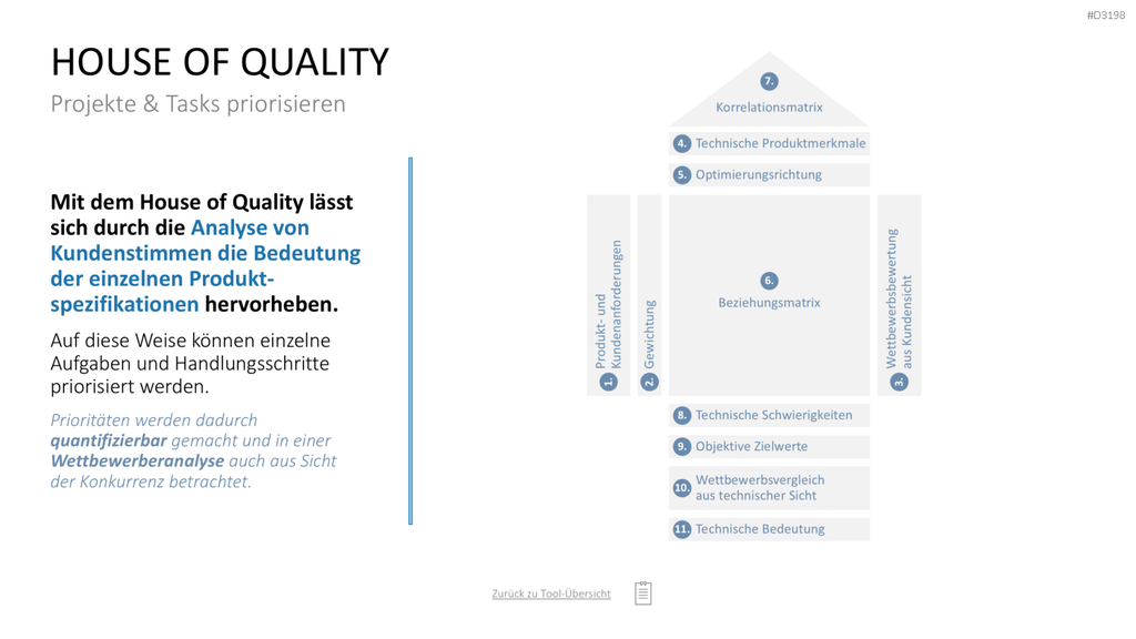 Project Prioritization Toolbox PowerPoint-Vorlage