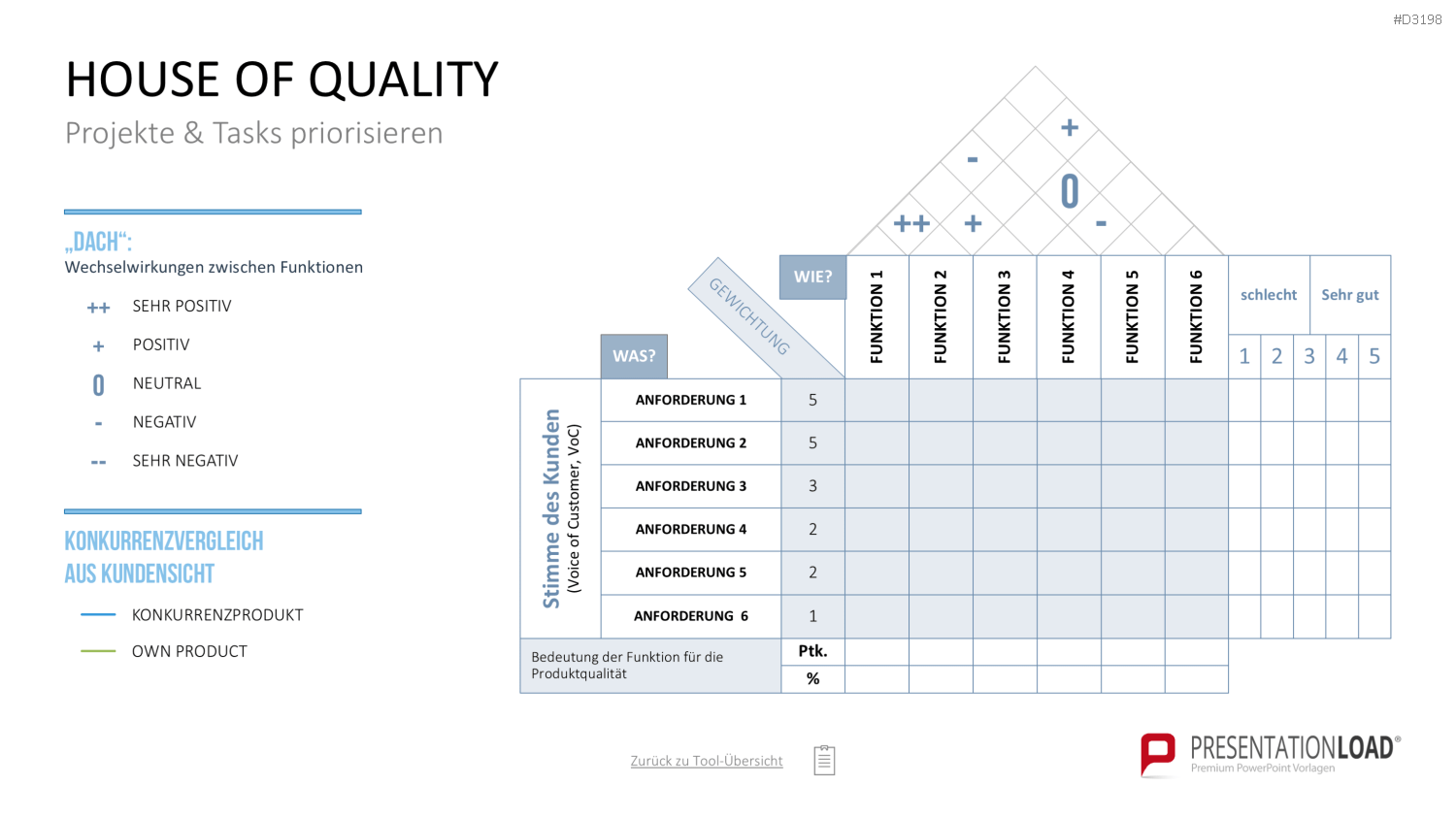 Project Prioritization Toolbox PowerPoint-Vorlage
