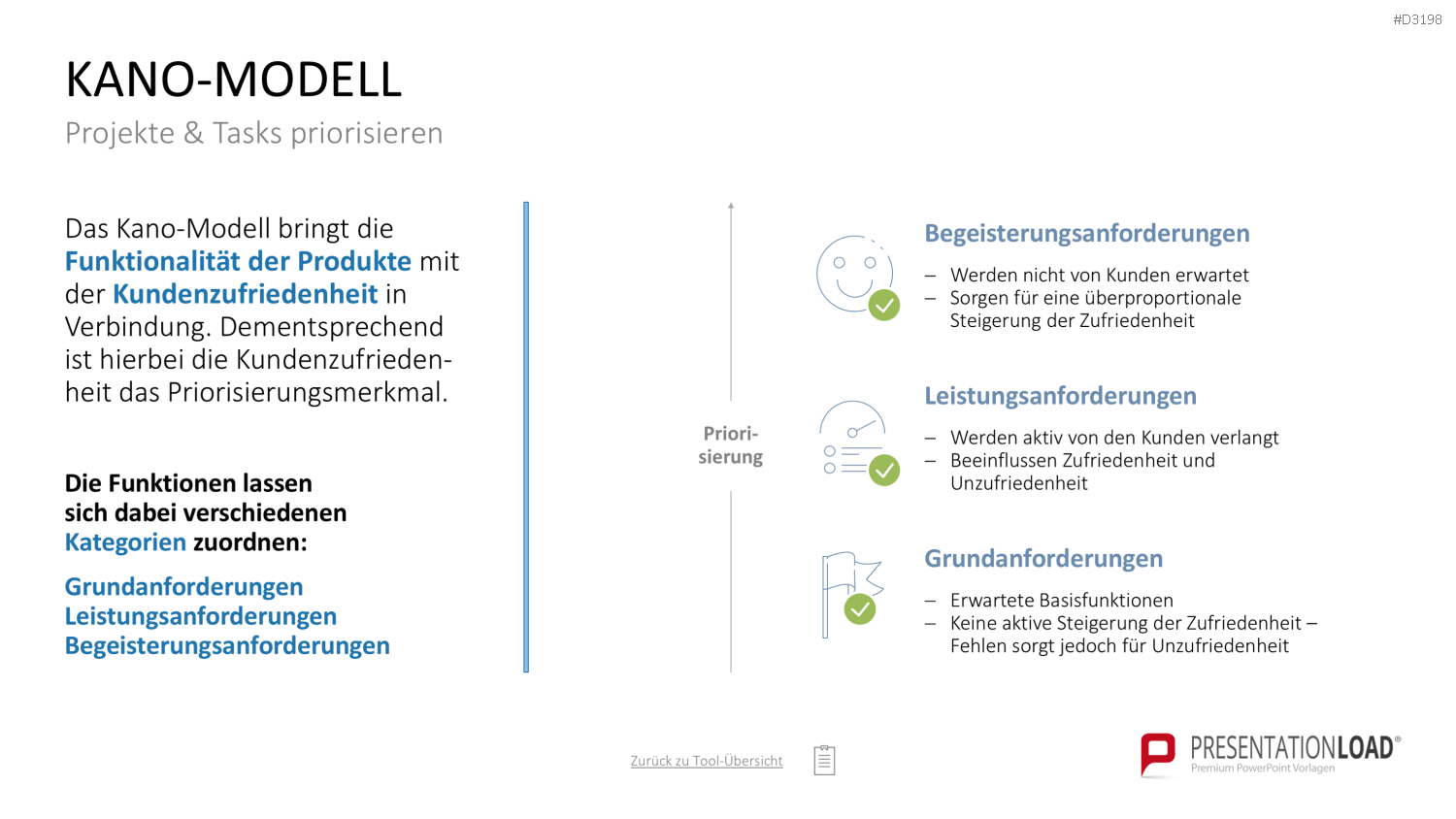 Project Prioritization Toolbox PowerPoint-Vorlage