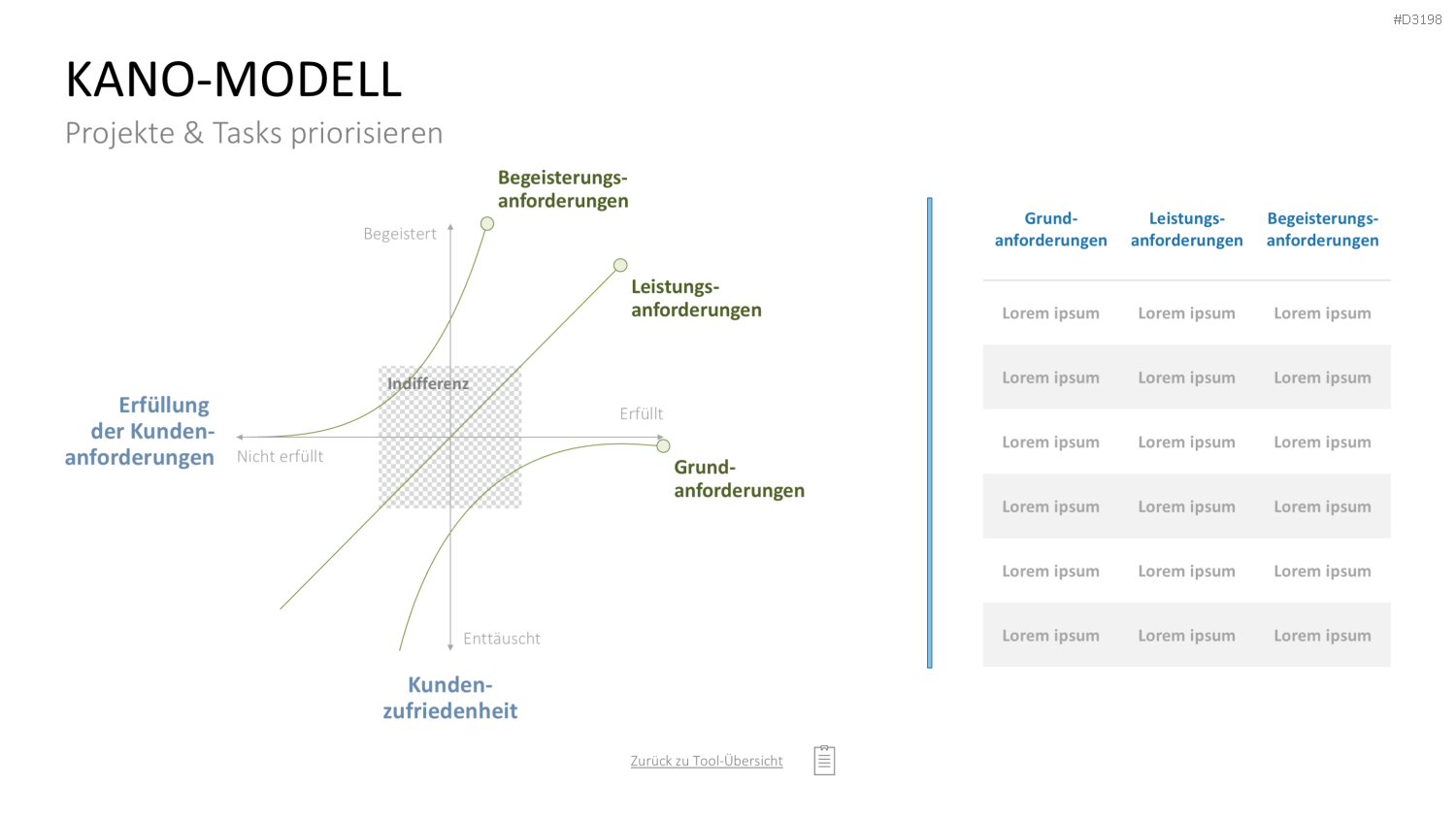 Project Prioritization Toolbox PowerPoint-Vorlage