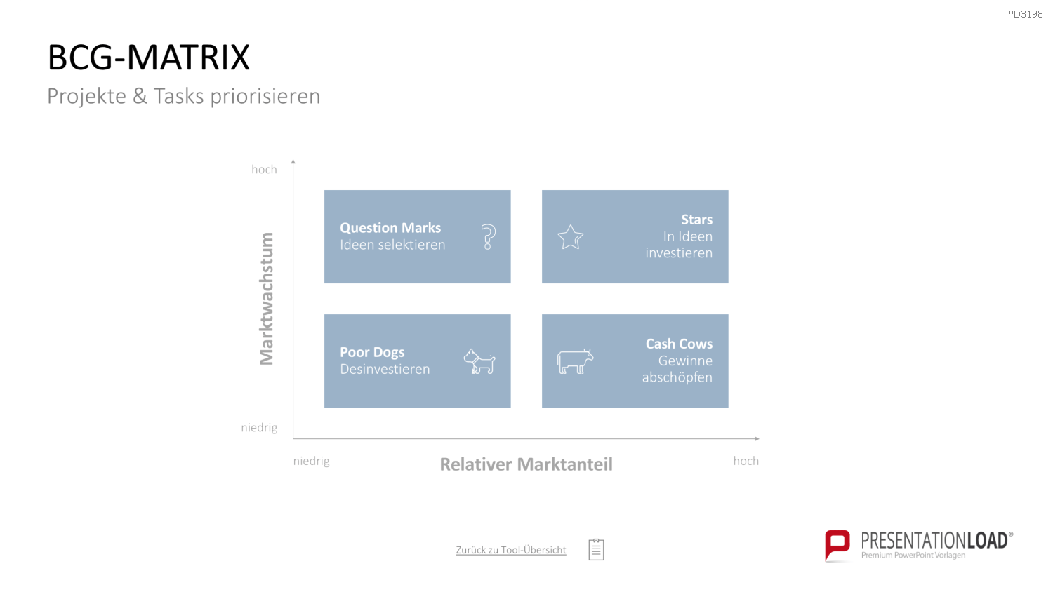 Project Prioritization Toolbox PowerPoint-Vorlage