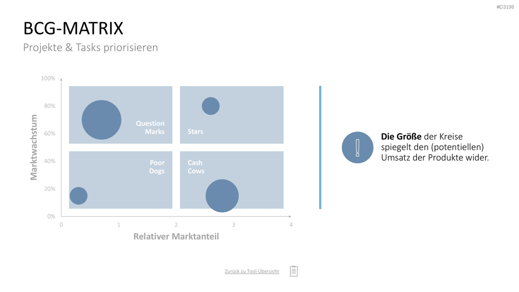 Project Prioritization Toolbox PowerPoint-Vorlage