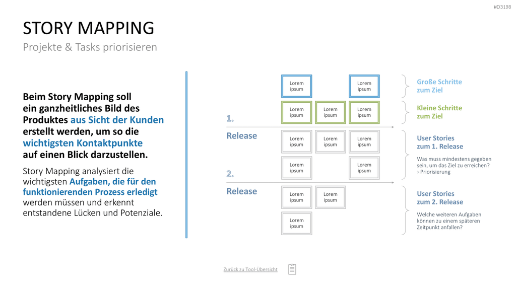 Project Prioritization Toolbox PowerPoint-Vorlage