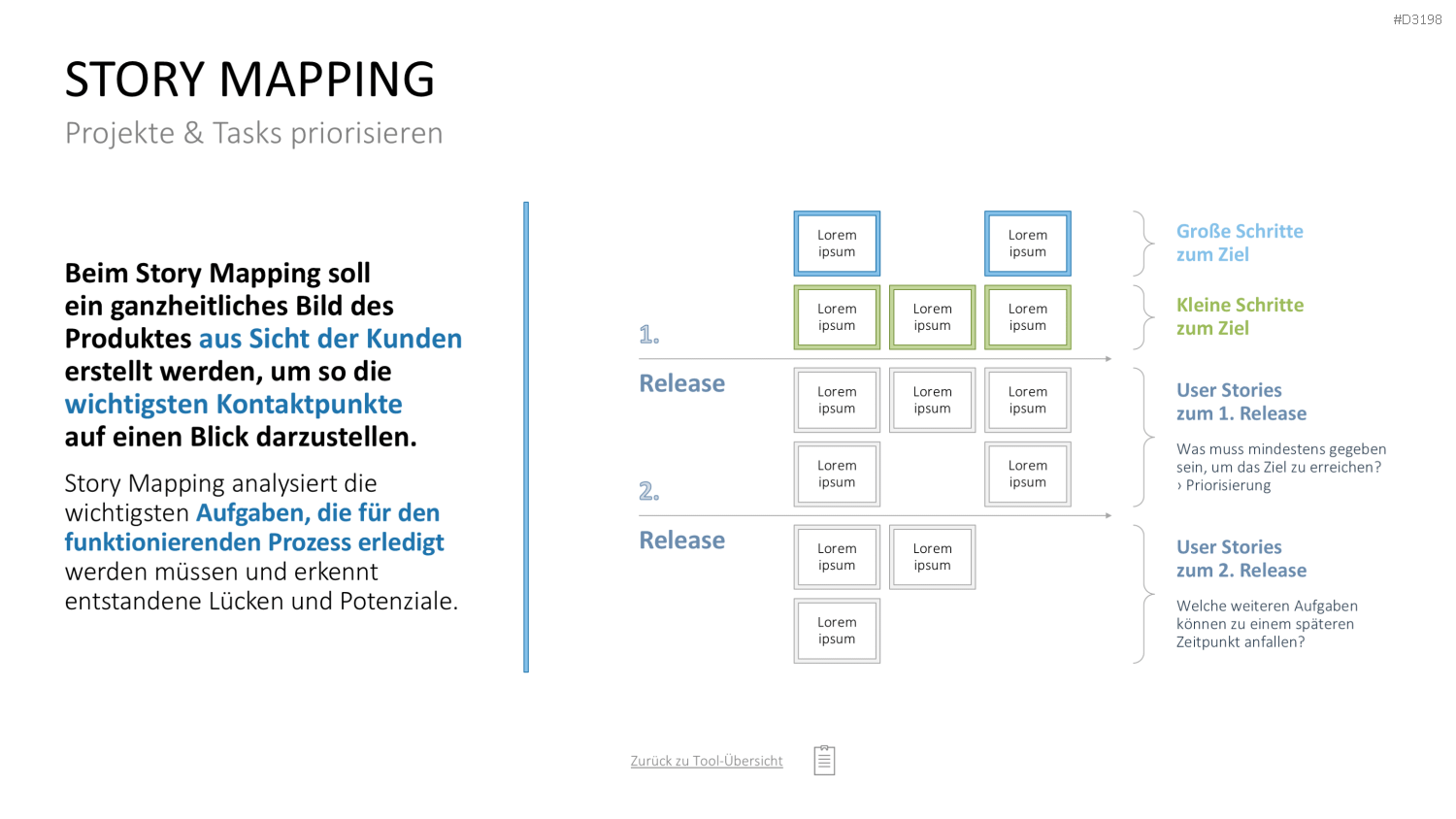 Project Prioritization Toolbox PowerPoint-Vorlage
