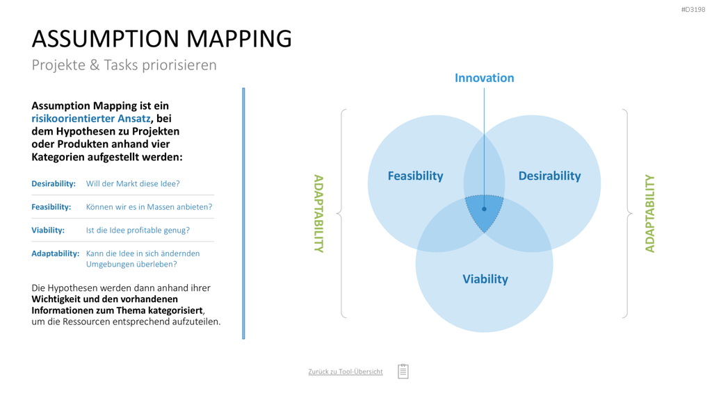 Project Prioritization Toolbox PowerPoint-Vorlage