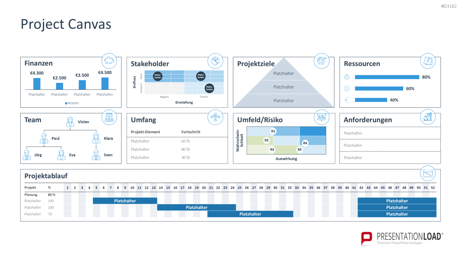 Project Canvas PowerPoint-Vorlage