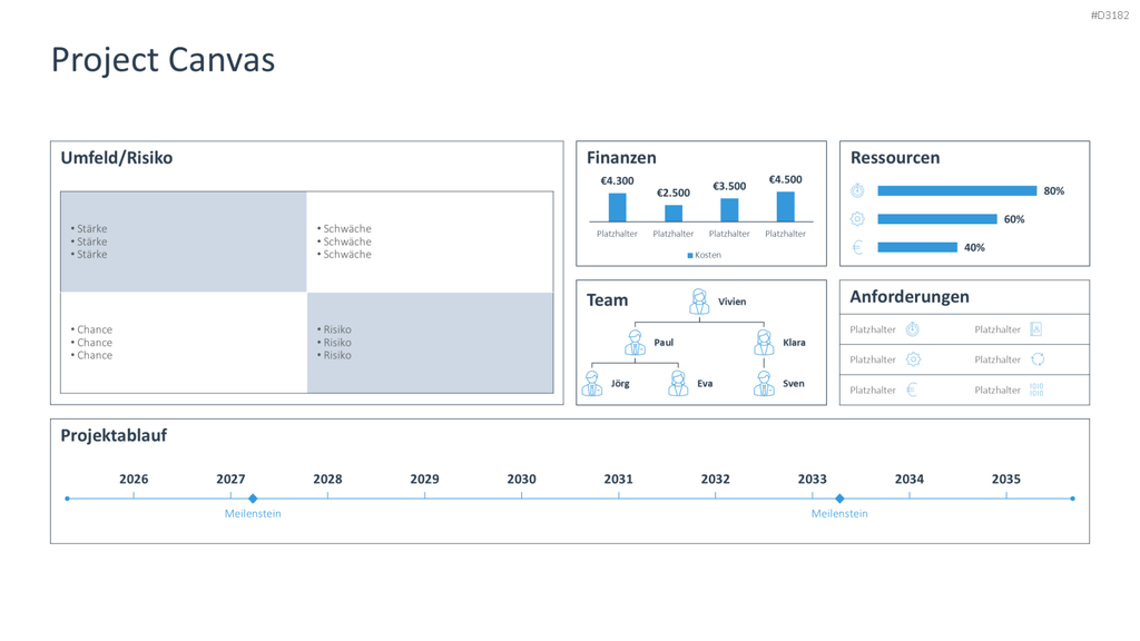 Project Canvas PowerPoint-Vorlage