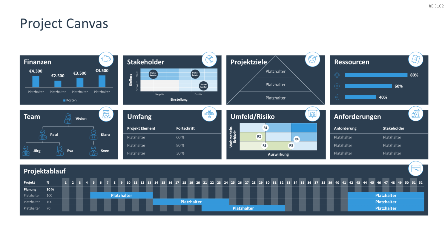 Project Canvas PowerPoint-Vorlage