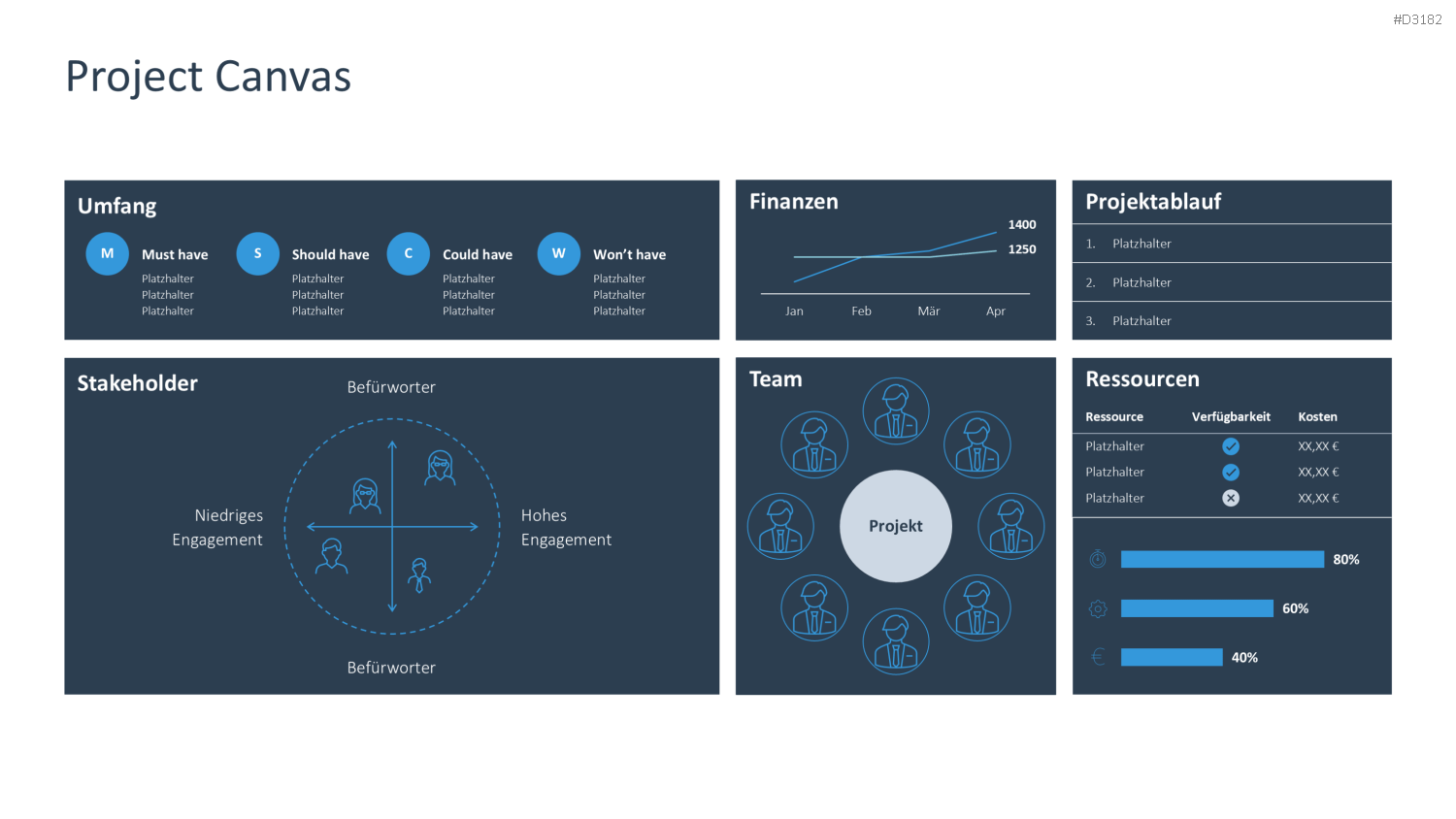 Project Canvas PowerPoint-Vorlage