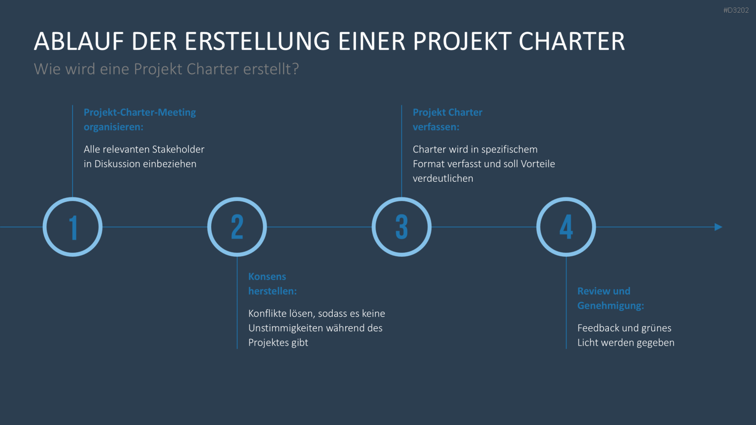 Projekt Charter PowerPoint-Vorlage