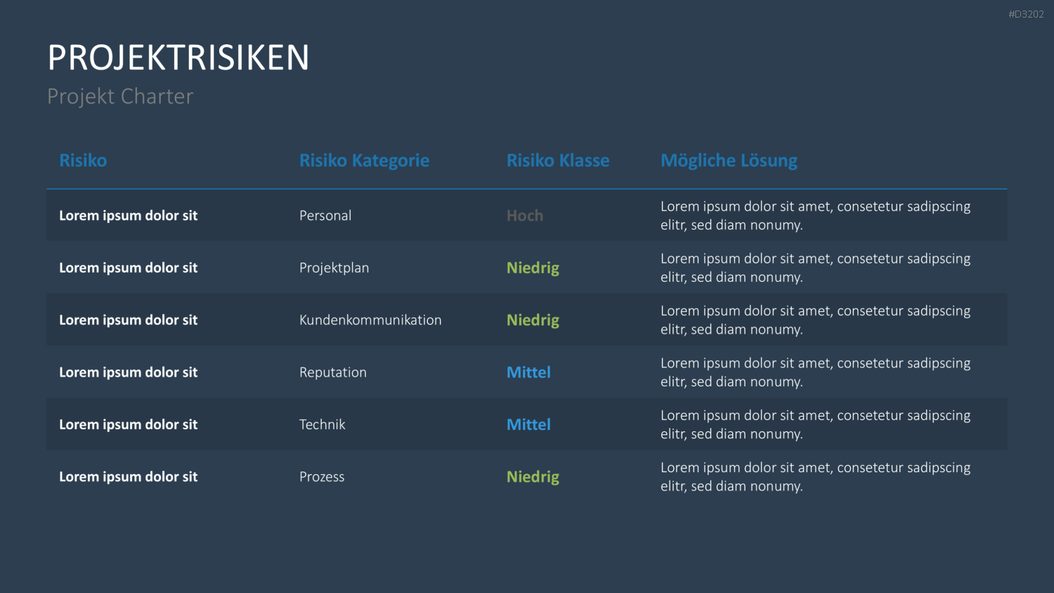 Projekt Charter PowerPoint-Vorlage