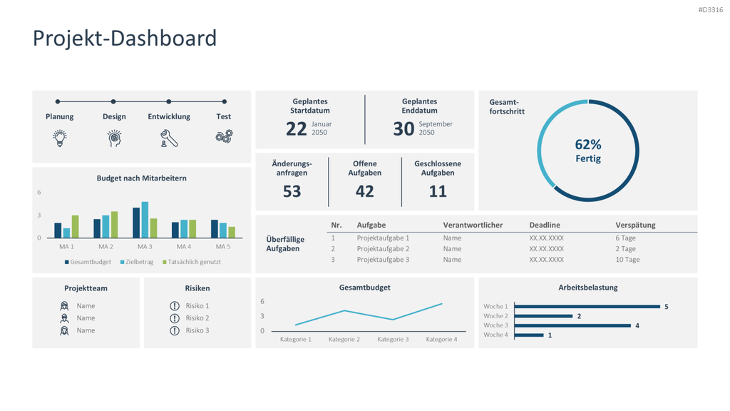 Projekt-Dashboard PowerPoint-Vorlage