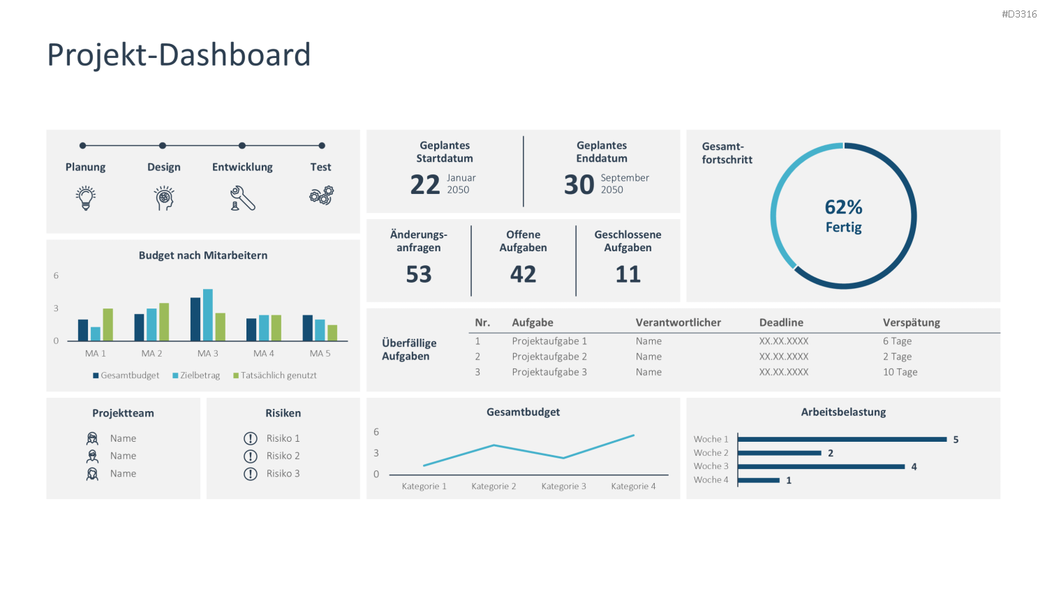 Projekt-Dashboard PowerPoint-Vorlage