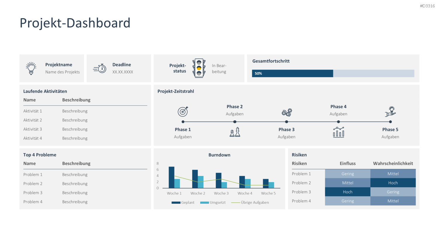 Projekt-Dashboard PowerPoint-Vorlage
