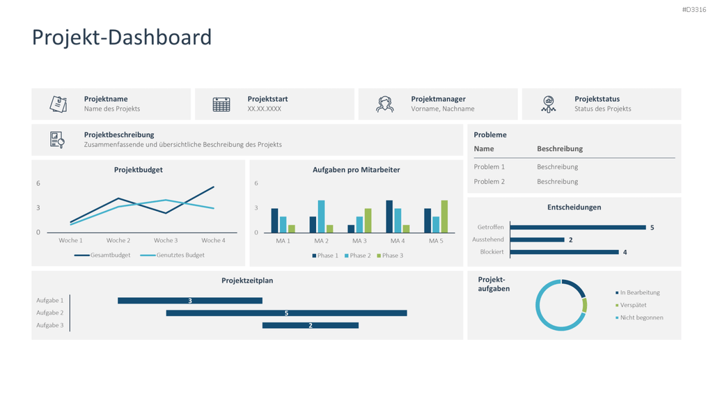 Projekt-Dashboard PowerPoint-Vorlage