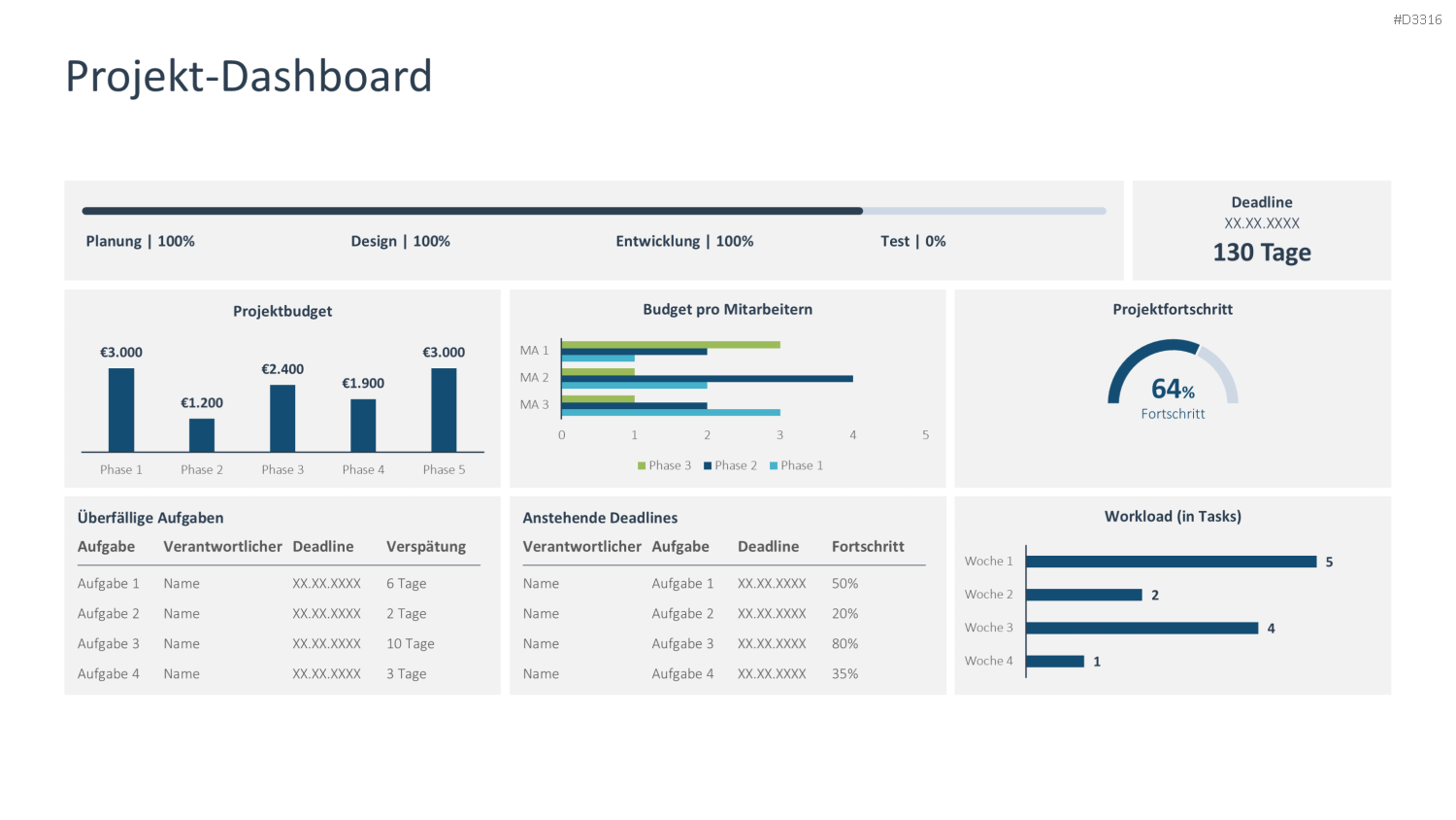 Projekt-Dashboard PowerPoint-Vorlage