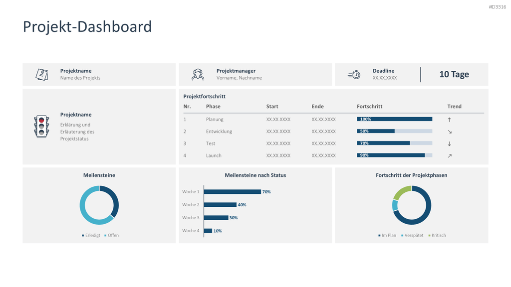 Projekt-Dashboard PowerPoint-Vorlage