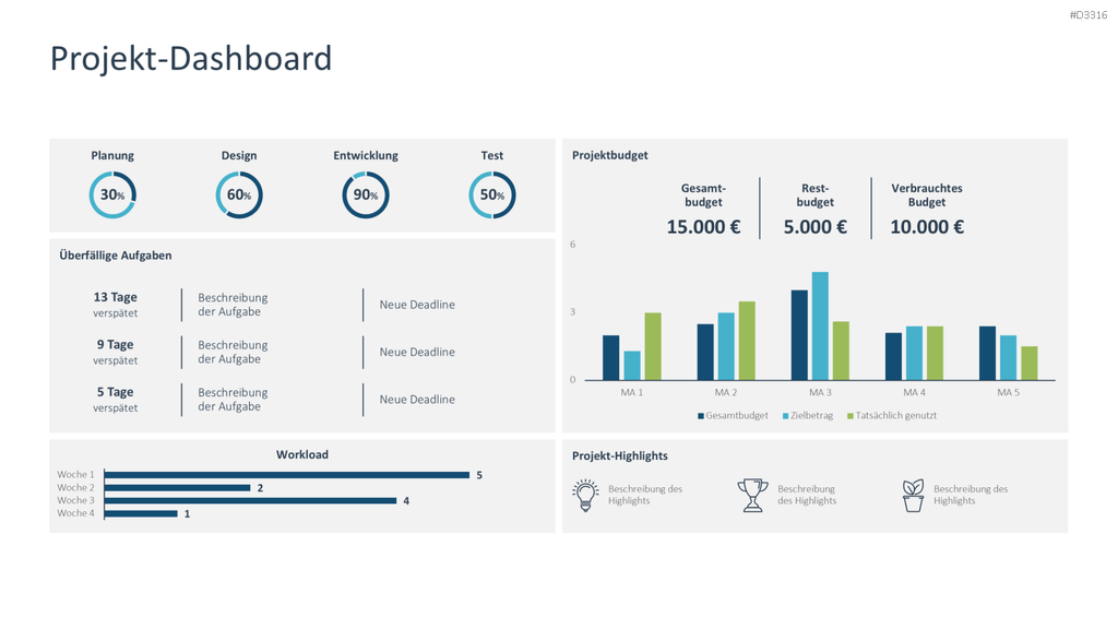 Projekt-Dashboard PowerPoint-Vorlage