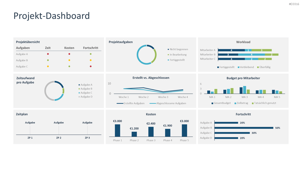 Projekt-Dashboard PowerPoint-Vorlage