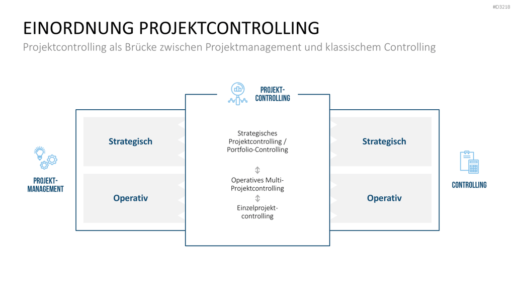 Projekt-Kennzahlen PowerPoint-Vorlage