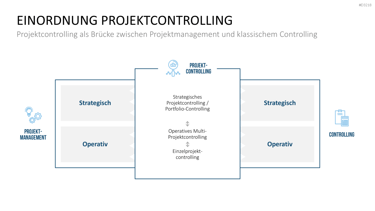Projekt-Kennzahlen PowerPoint-Vorlage