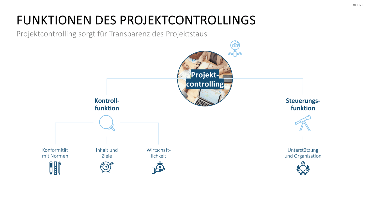 Projekt-Kennzahlen PowerPoint-Vorlage