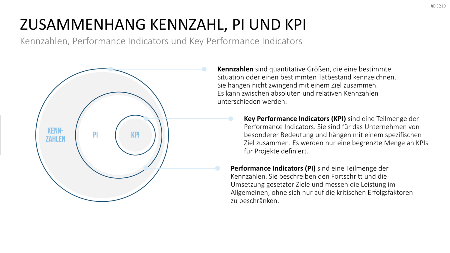 Projekt-Kennzahlen PowerPoint-Vorlage