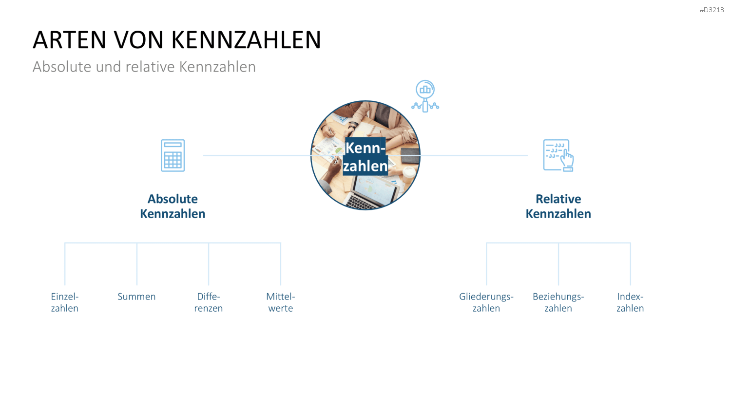 Projekt-Kennzahlen PowerPoint-Vorlage