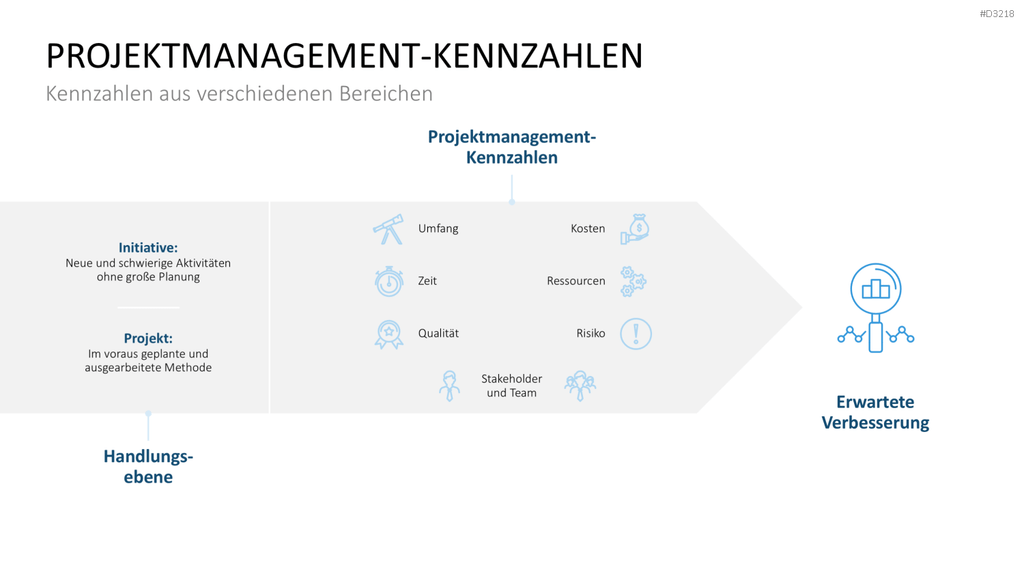 Projekt-Kennzahlen PowerPoint-Vorlage